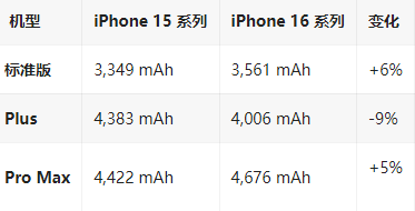 贡山苹果16维修分享iPhone16/Pro系列机模再曝光