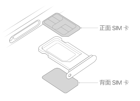 贡山苹果15维修分享iPhone15出现'无SIM卡'怎么办 