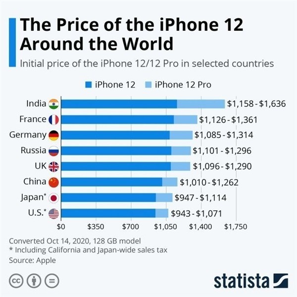 贡山苹果手机维修分享哪个购买iPhone 12/12 Pro更便宜 